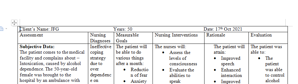 Nursing care plan on an alcoholic patient 