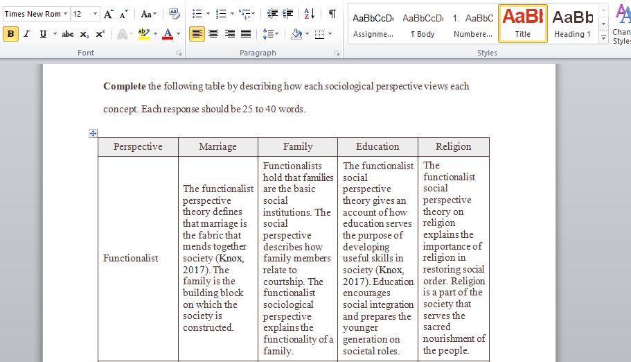 Use of sociological perspectives to view different aspects of social life