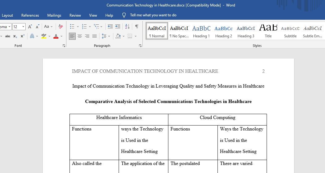 Impact of Communication Technology in Leveraging Quality and Safety Measures in Healthcare